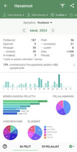 Vilman BG Stats -tilastot lokakuulta